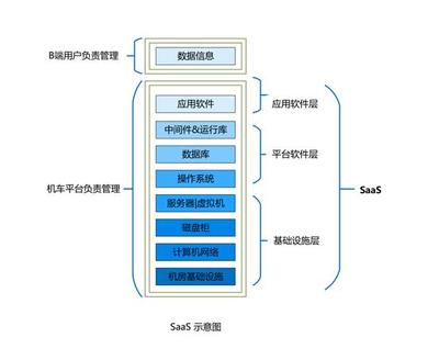 智能機(jī)器人的云端“最強(qiáng)大腦” 軟件開發(fā)與運(yùn)行平臺服務(wù)解析