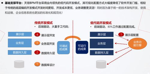 終于有人把低代碼開發(fā)說清楚了 軟件開發(fā)及運(yùn)行平臺服務(wù)全解析