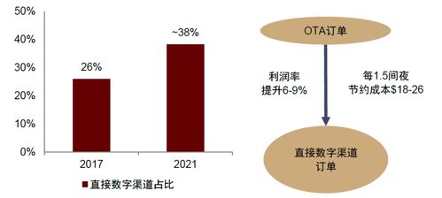 萬豪國際 品牌底蘊(yùn)深厚的全球旅享家之旅，與軟件開發(fā)及運(yùn)行平臺服務(wù)的融合