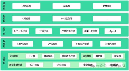 解密AI技術架構 從模型到應用的全面解析