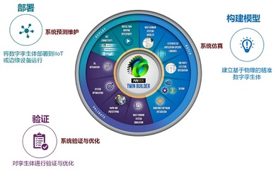 B11.jpg 軟件開(kāi)發(fā)及運(yùn)行平臺(tái)服務(wù) 驅(qū)動(dòng)數(shù)字化時(shí)代的核心引擎