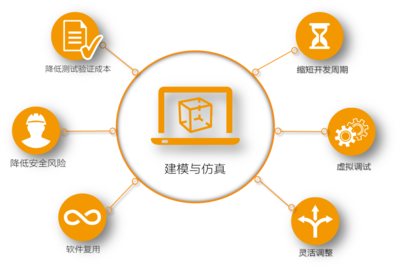 多領(lǐng)域軟件協(xié)同仿真 規(guī)范、接口與平臺(tái)服務(wù)提升機(jī)器開(kāi)發(fā)效率