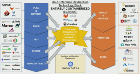 張雨晨，你該了解它了！Kubernetes如何成為美空軍數(shù)字轉(zhuǎn)型的引擎