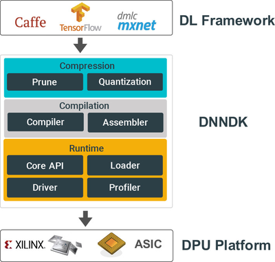 國(guó)產(chǎn)AI新里程碑 首款深度學(xué)習(xí)SDK發(fā)布，開(kāi)啟軟件智能化提速新紀(jì)元