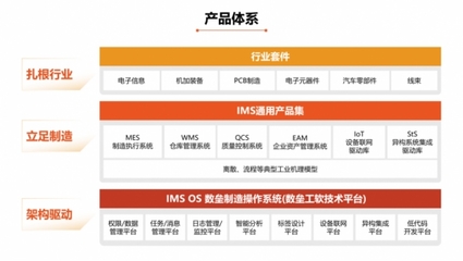 破解工業軟件架構研發難題，盤古信息IMS OS制造操作系統正式發布