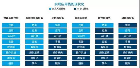 架構(gòu)師必讀 云親和性核心解析與設(shè)計實踐